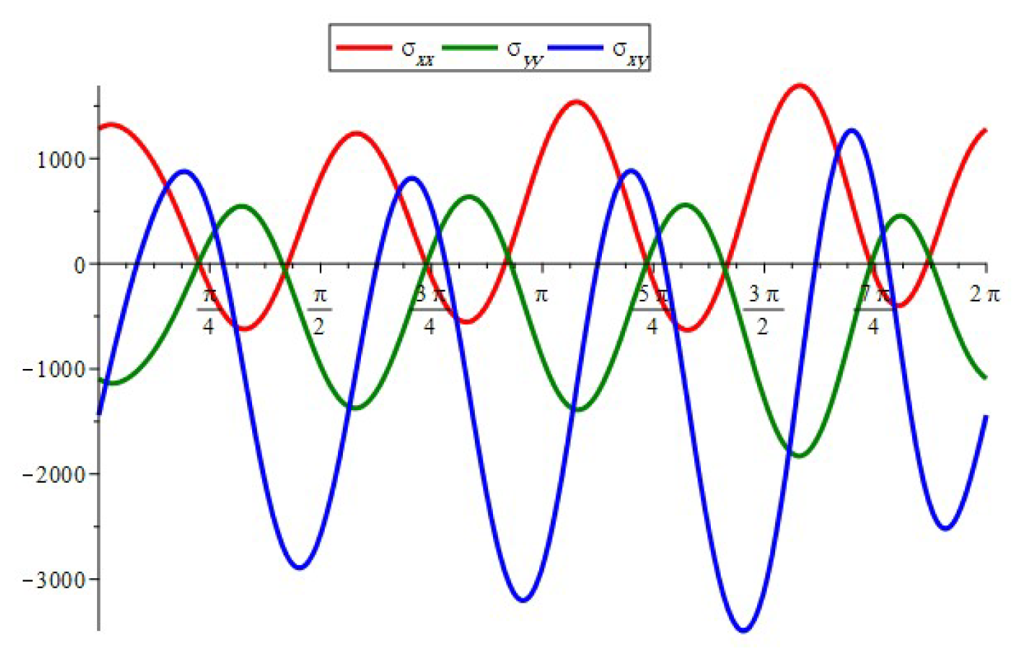 Symmetry 16 00360 g023 Symmetry 16 00360 g023