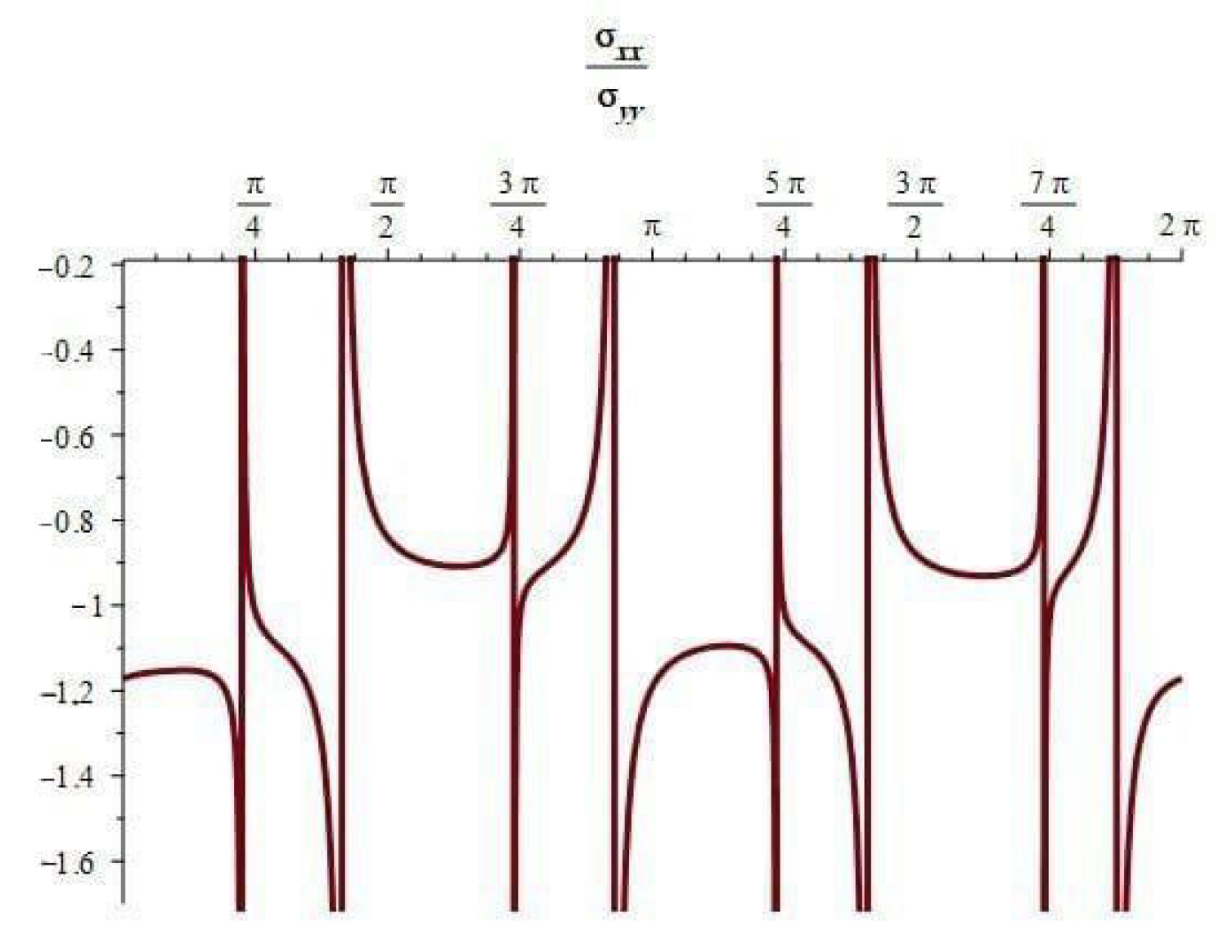 Symmetry 16 00360 g024 Symmetry 16 00360 g024