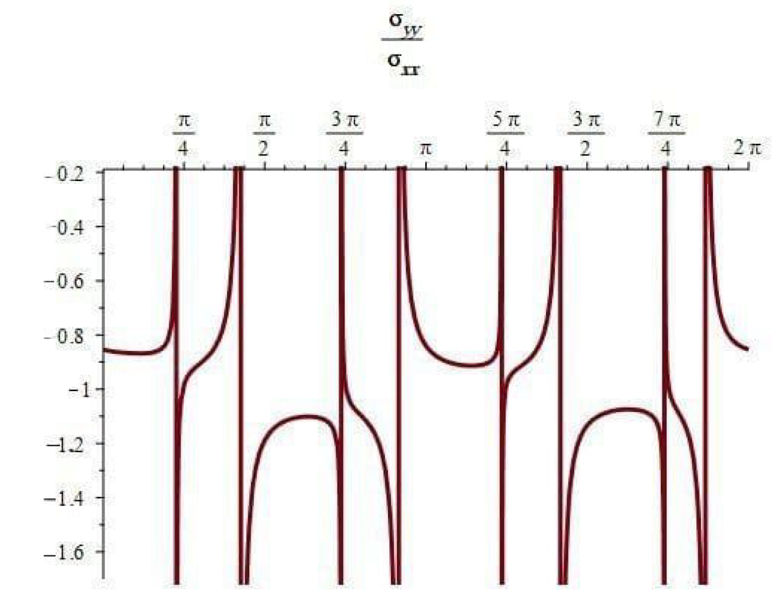 Symmetry 16 00360 g025 Symmetry 16 00360 g025