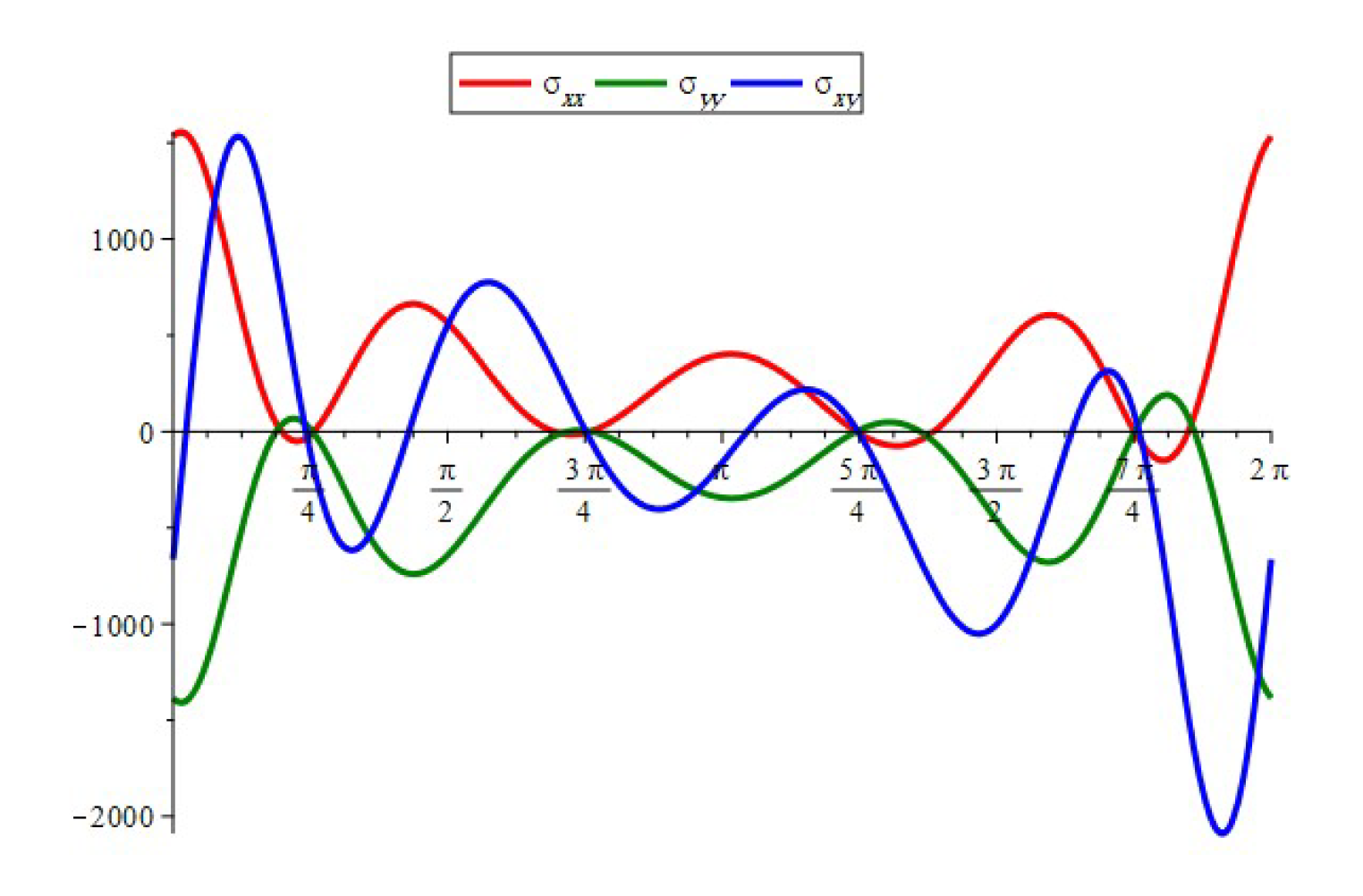 Symmetry 16 00360 g026 Symmetry 16 00360 g026