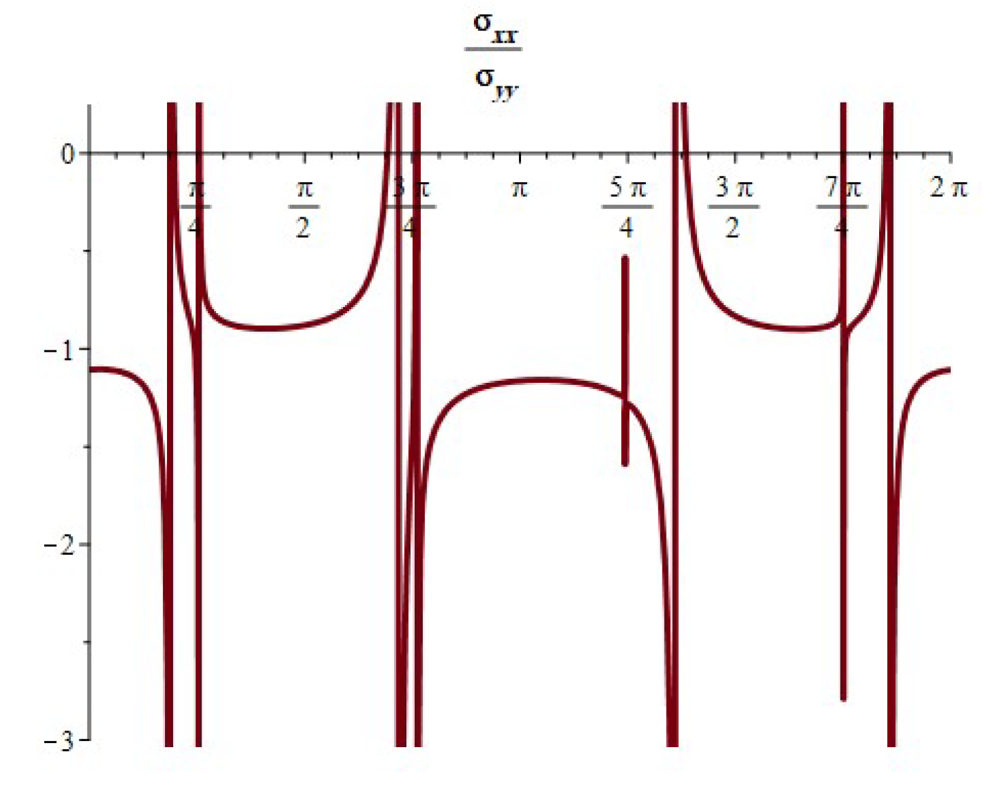 Symmetry 16 00360 g027 Symmetry 16 00360 g027