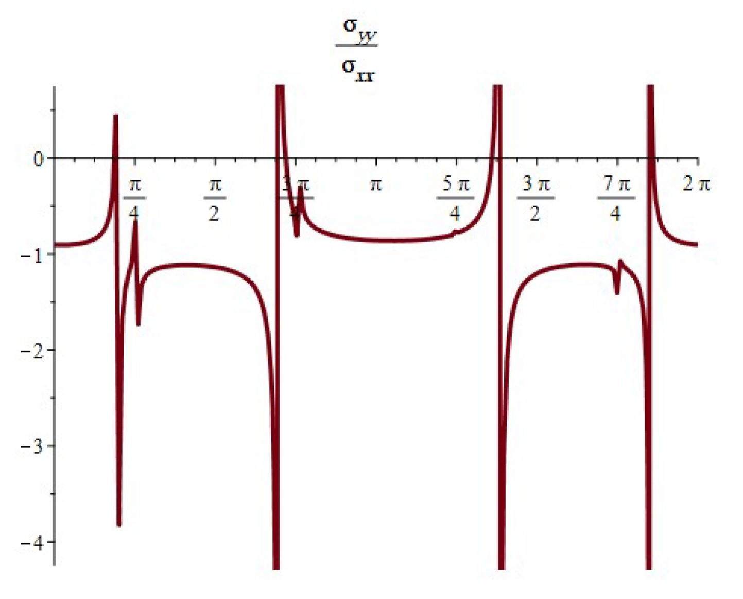 Symmetry 16 00360 g028 Symmetry 16 00360 g028