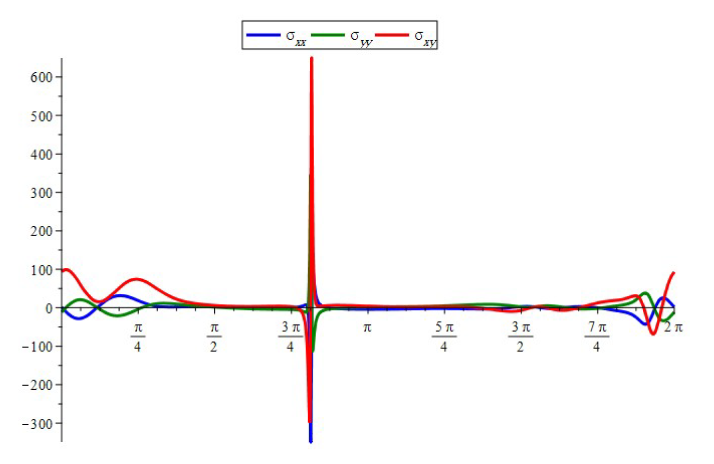 Symmetry 16 00360 g029 Symmetry 16 00360 g029