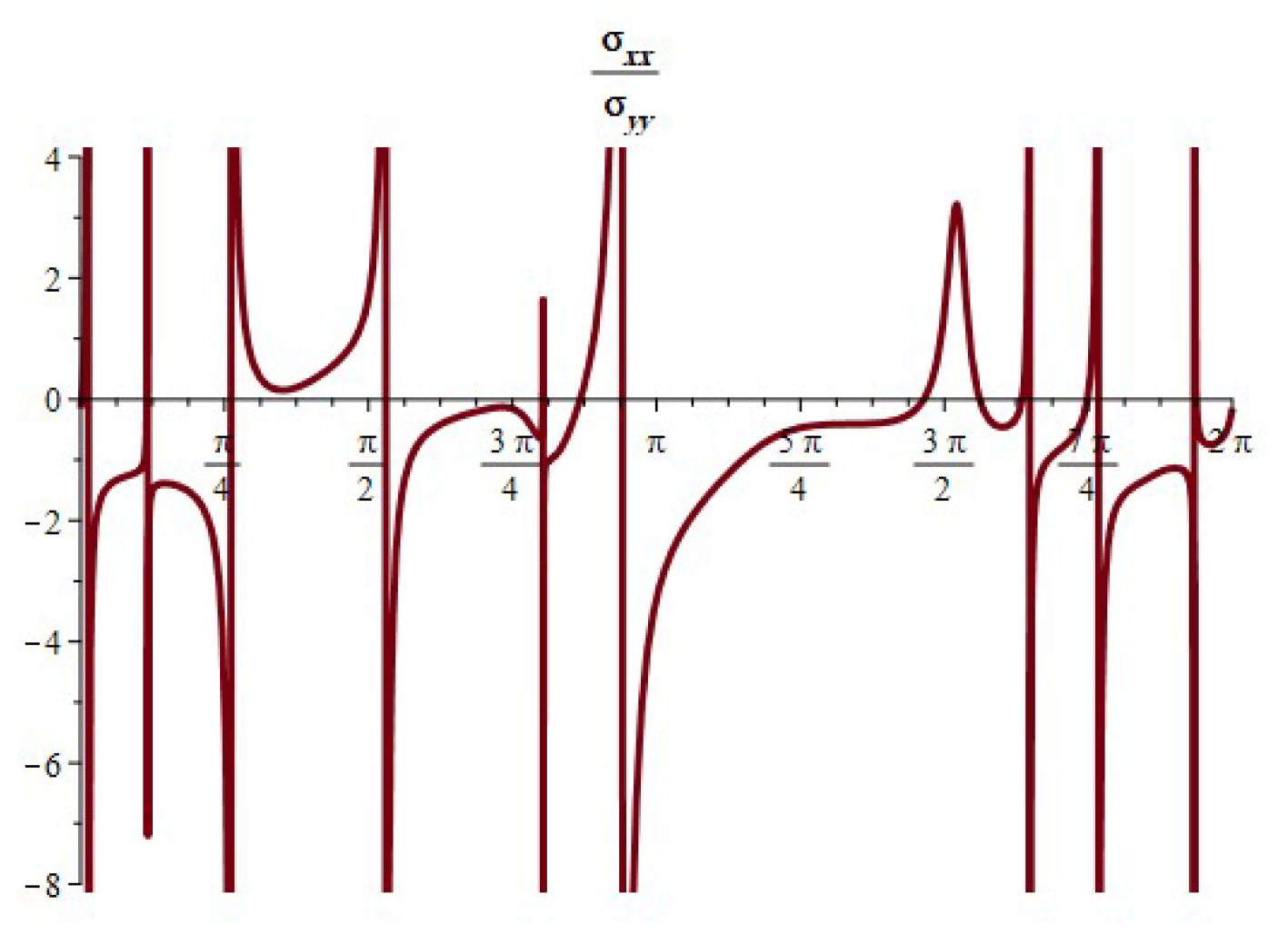Symmetry 16 00360 g030 Symmetry 16 00360 g030