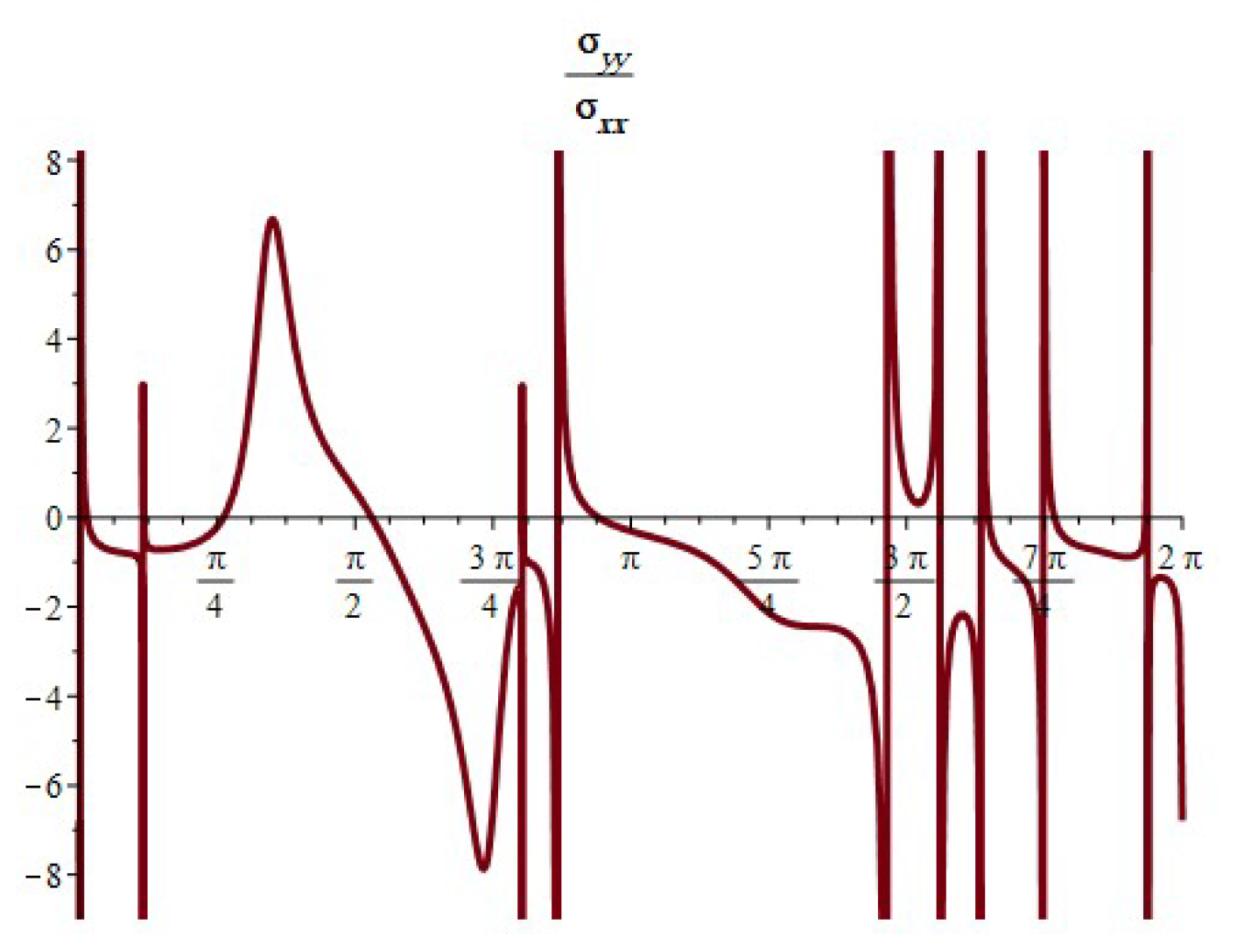 Symmetry 16 00360 g031 Symmetry 16 00360 g031
