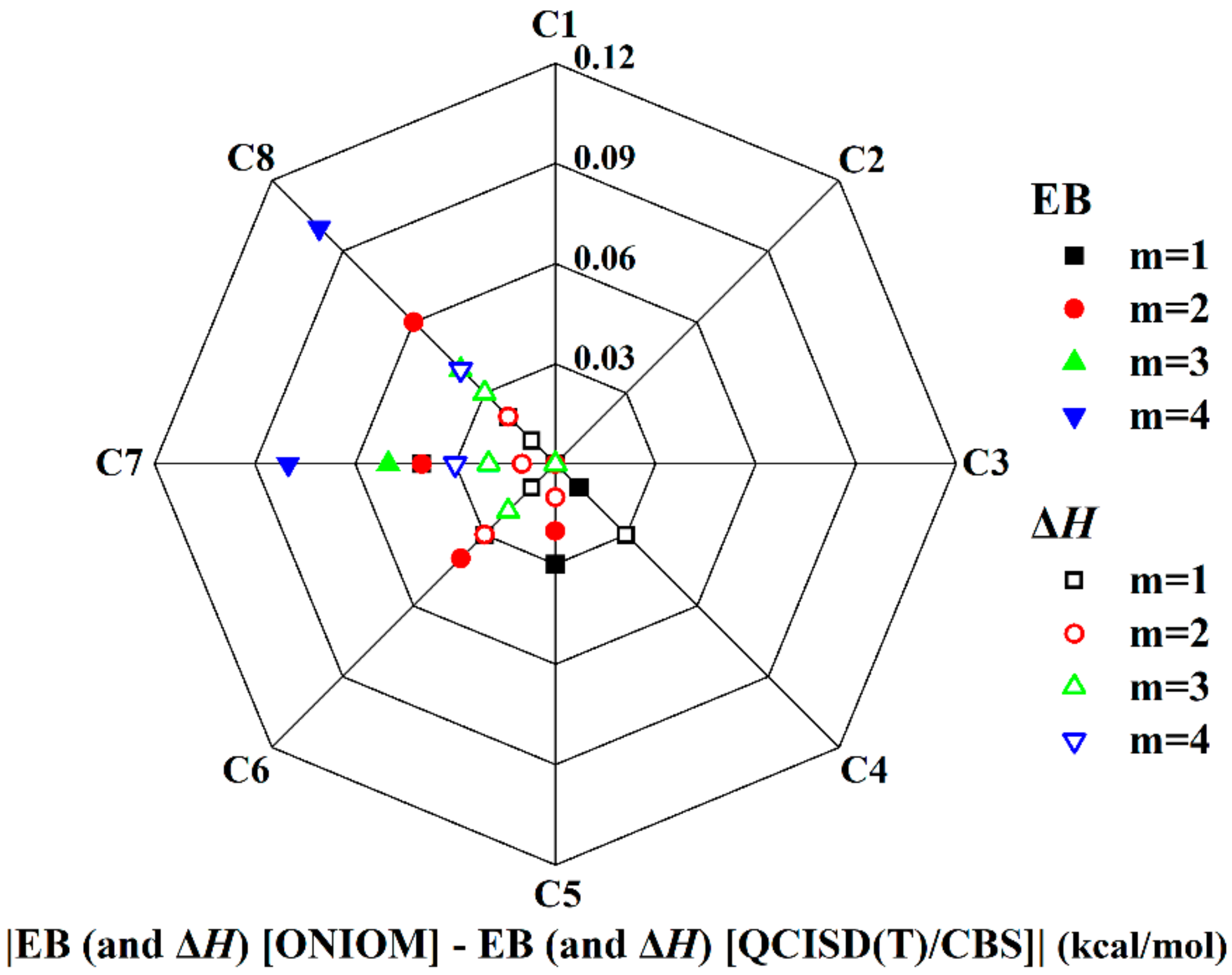 Symmetry 16 00367 g004