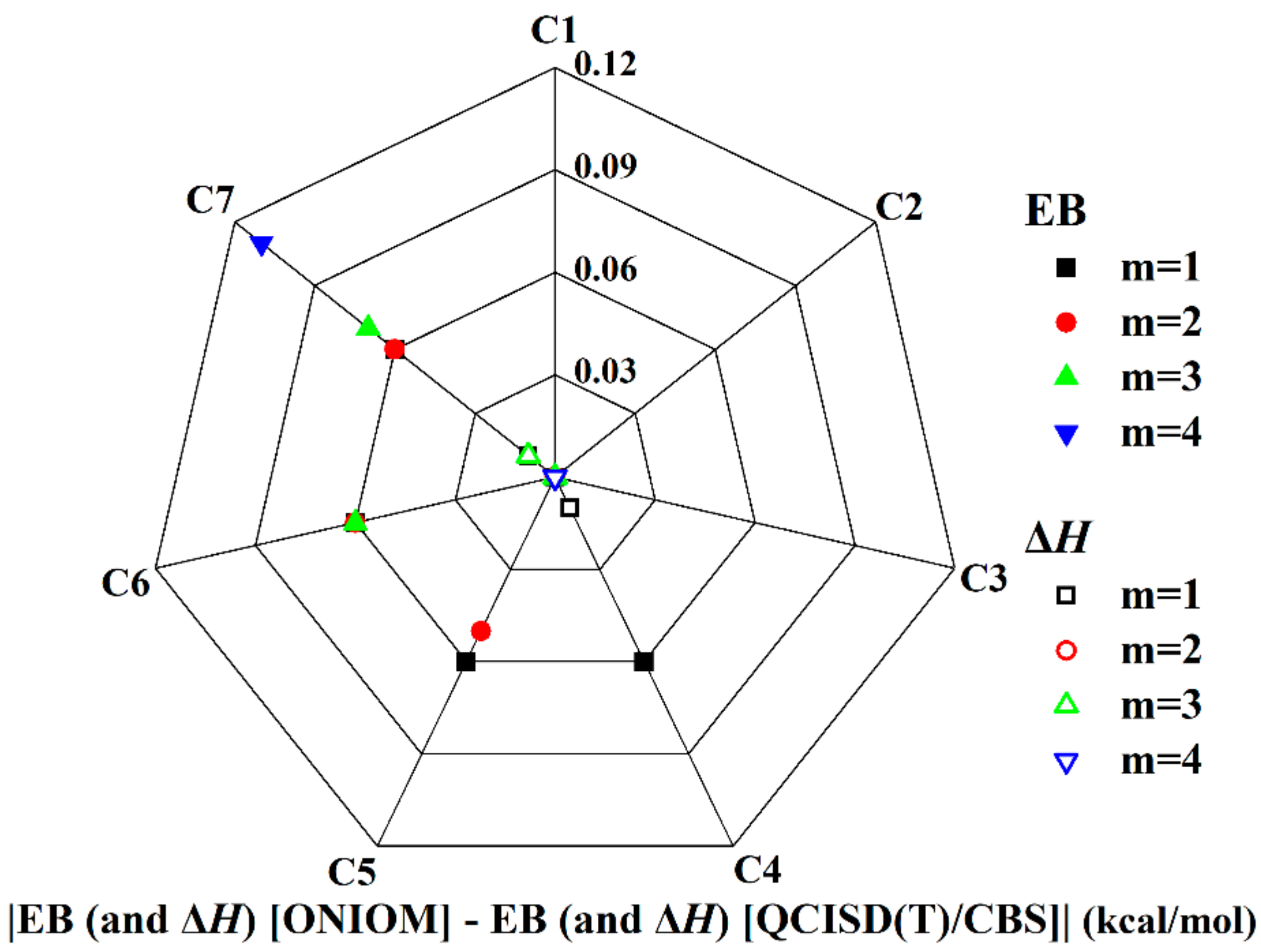 Symmetry 16 00367 g006