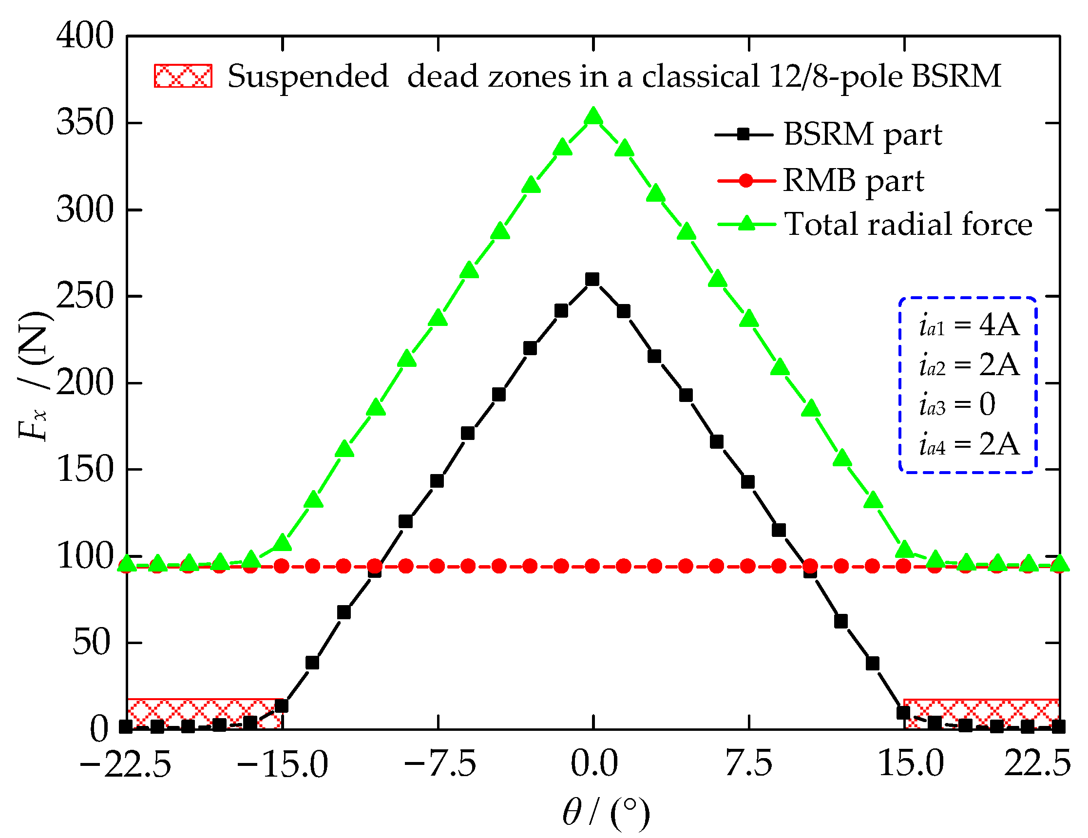 Symmetry 16 00369 g004
