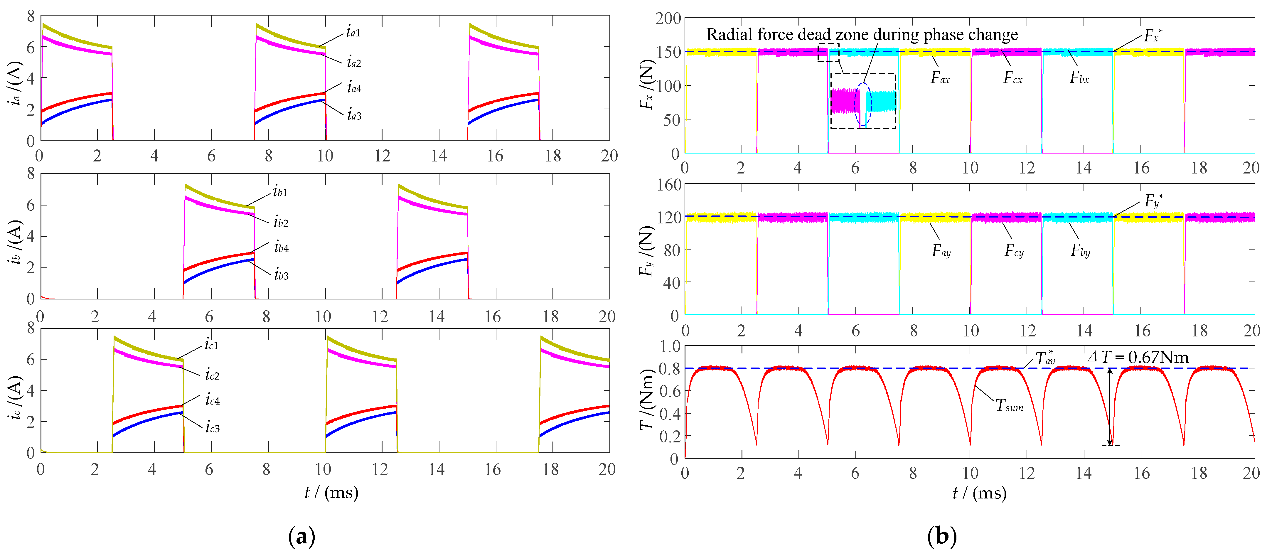 Symmetry 16 00369 g010