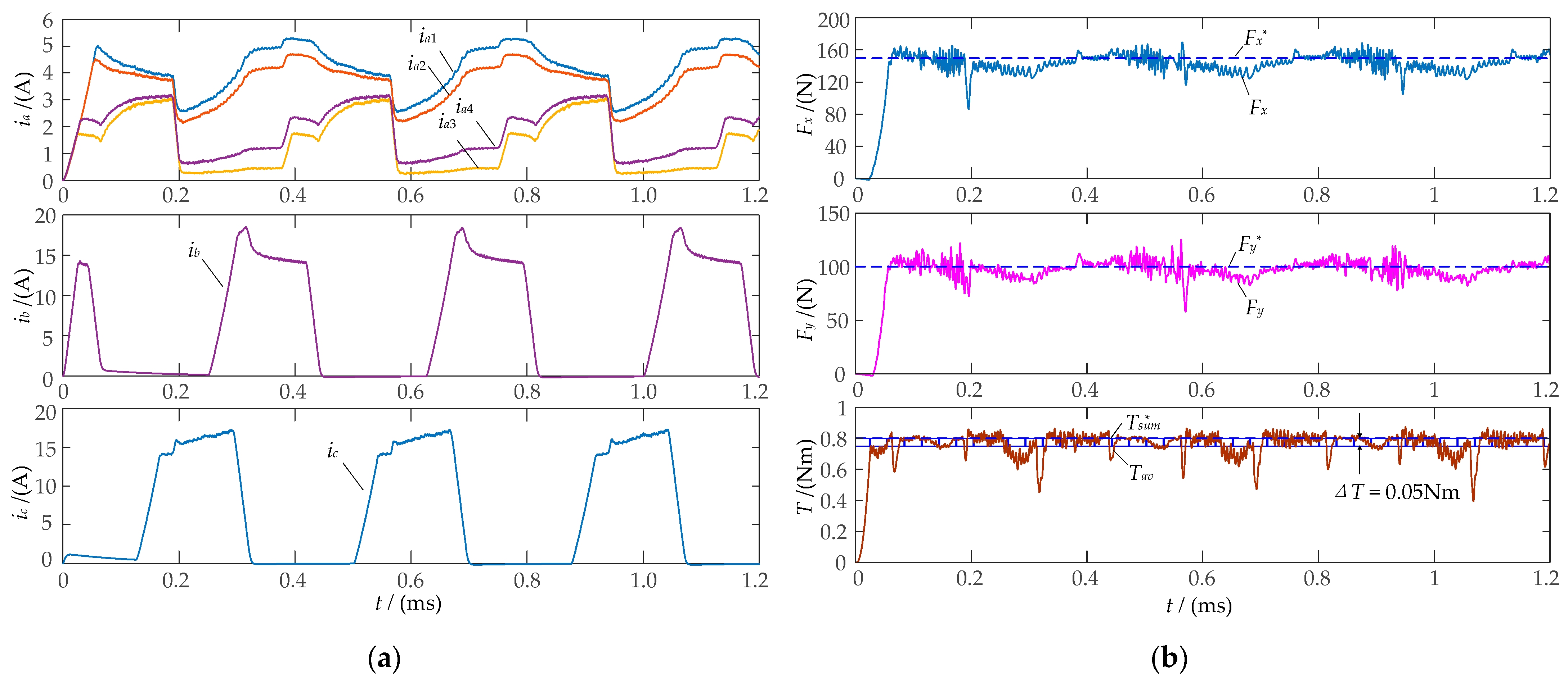 Symmetry 16 00369 g012