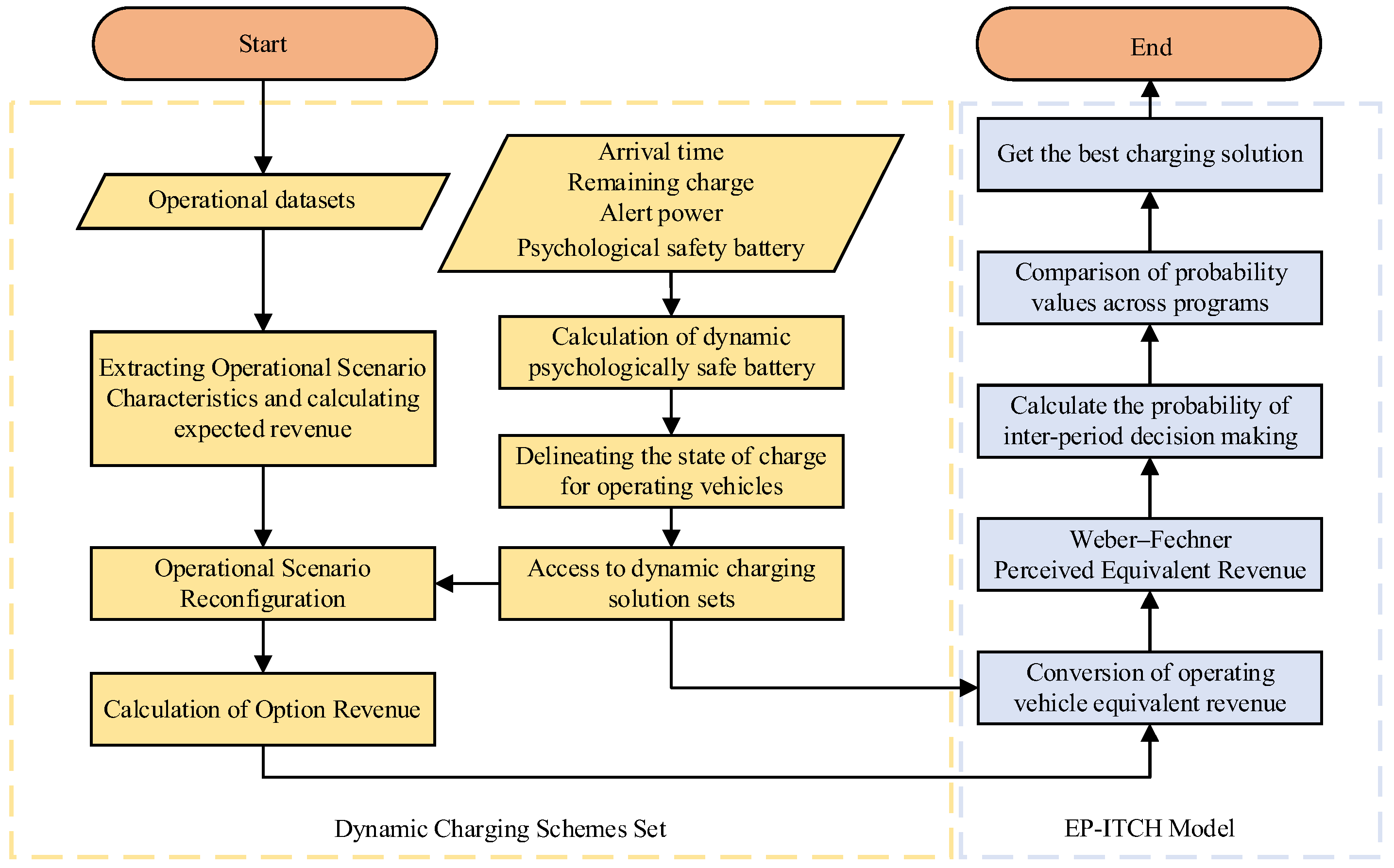 Symmetry 16 00374 g001