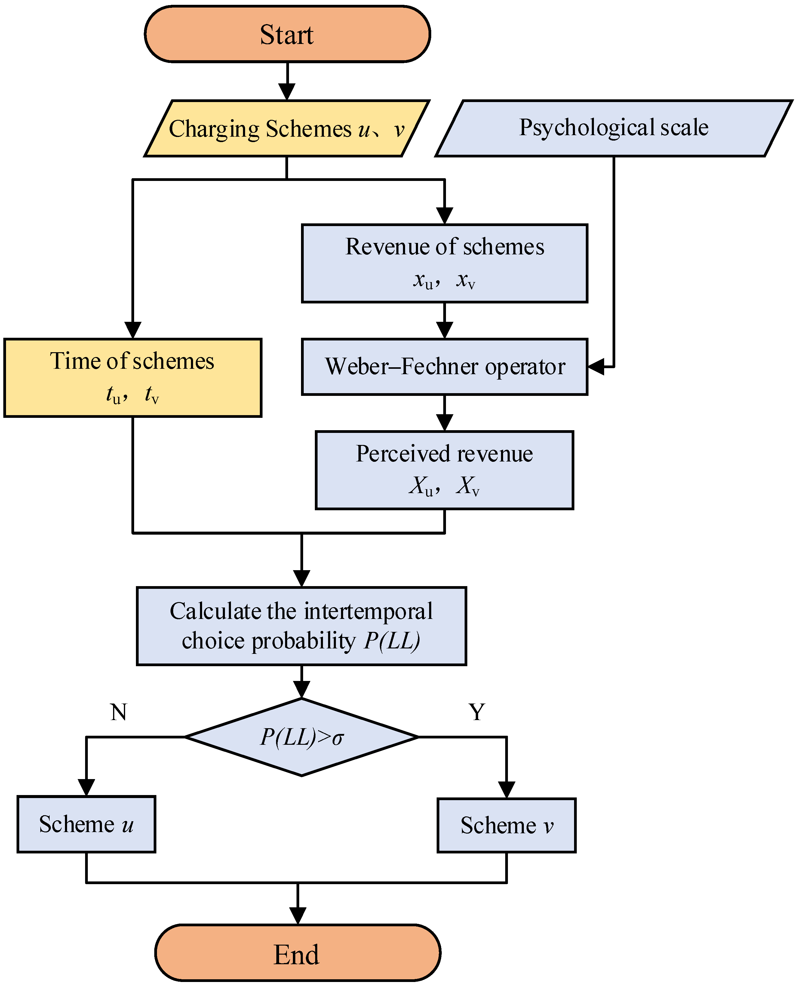 Symmetry 16 00374 g004