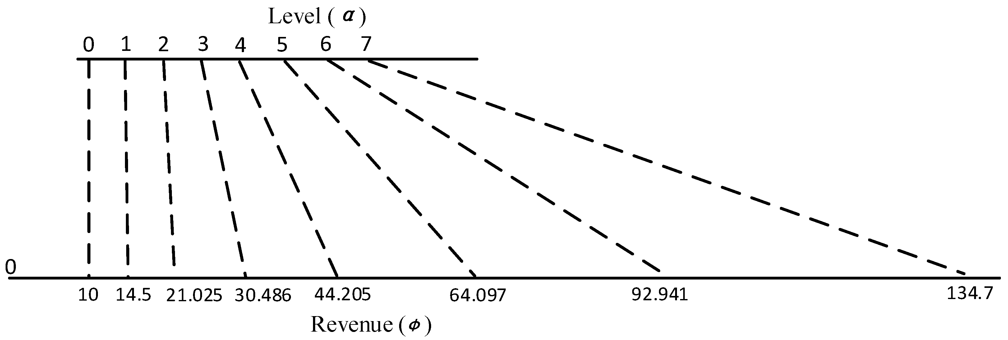 Symmetry 16 00374 g005