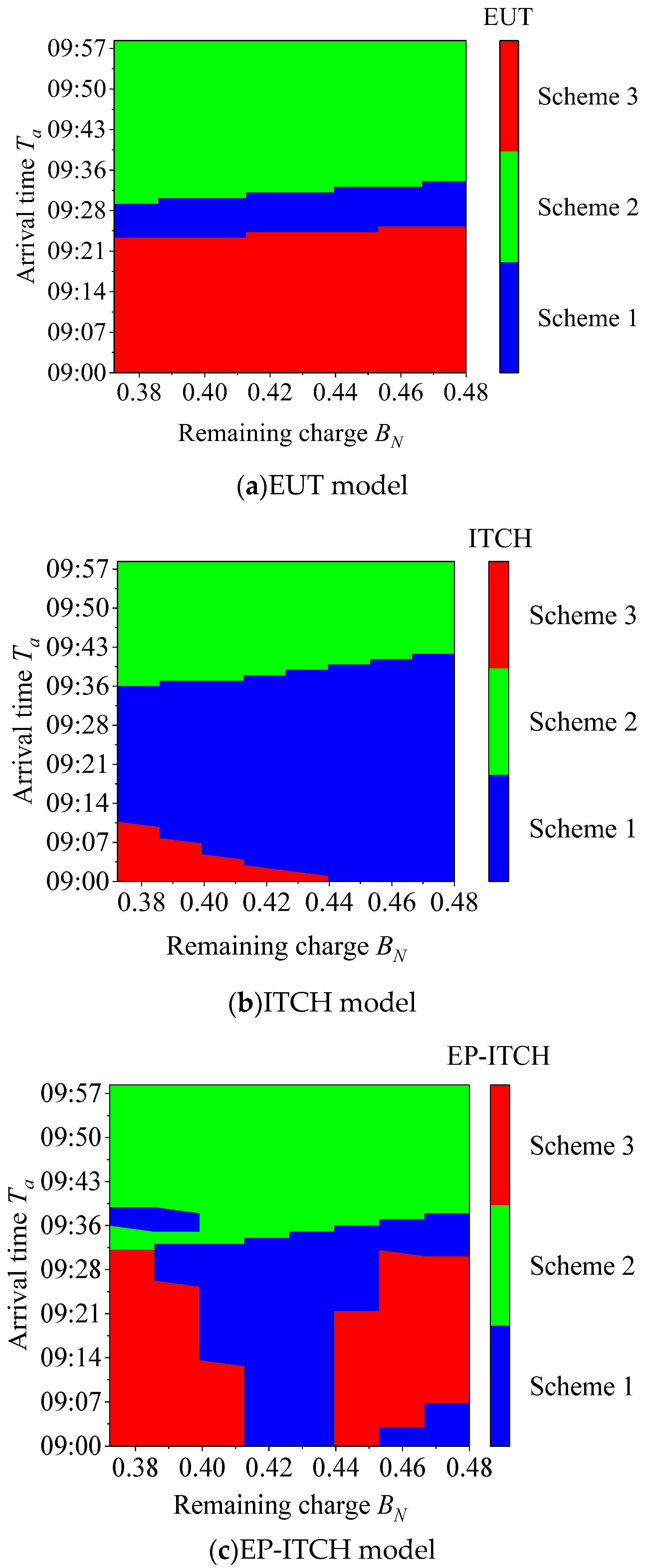 Symmetry 16 00374 g006