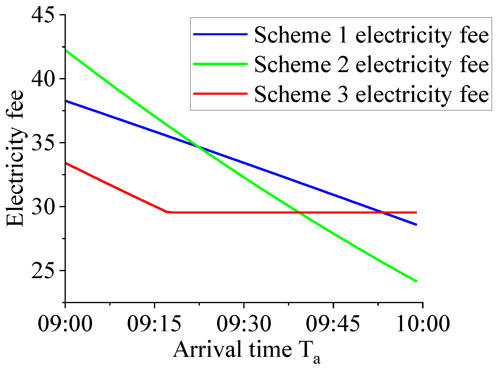 Symmetry 16 00374 g007