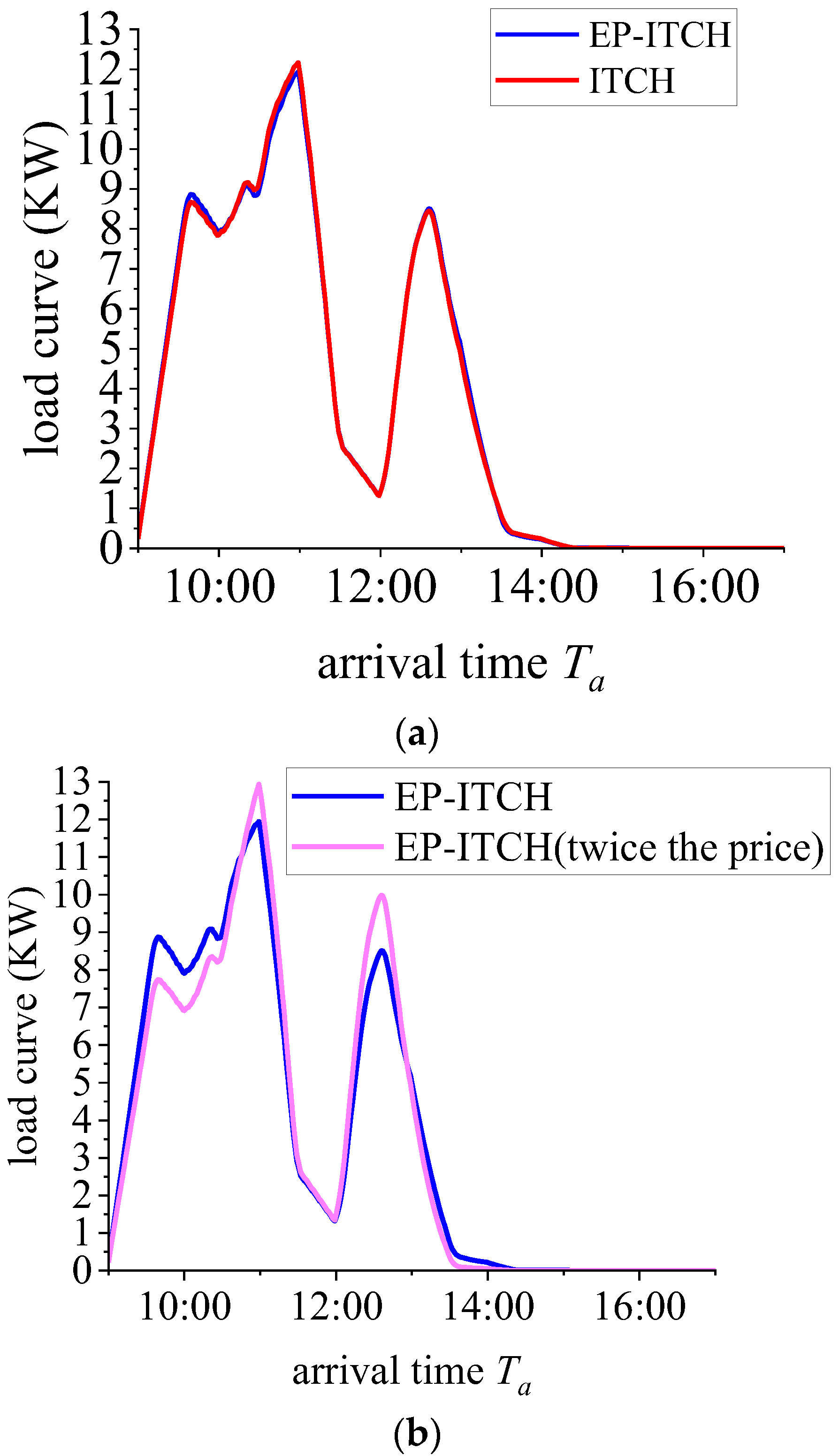 Symmetry 16 00374 g011