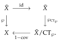 Symmetry 16 00375 i004
