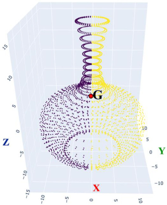 Symmetry 16 00381 g001