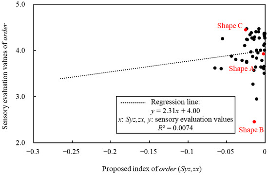 Symmetry 16 00381 g007