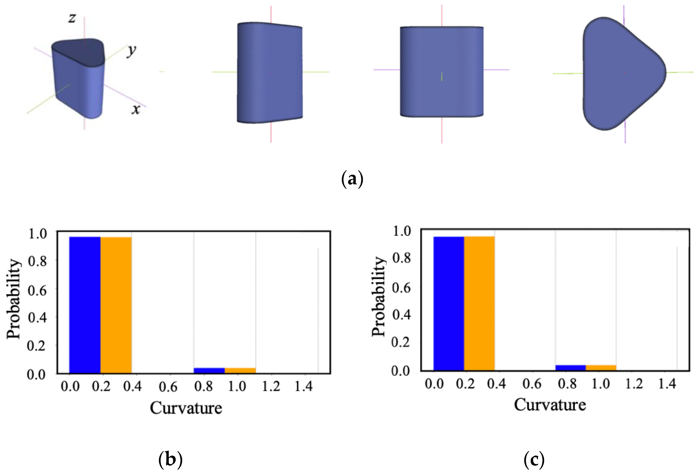 Symmetry 16 00381 g008