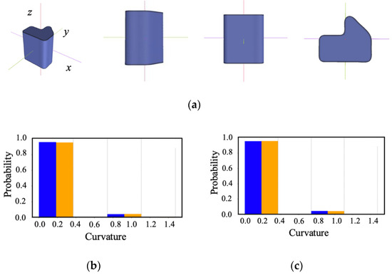Symmetry 16 00381 g009