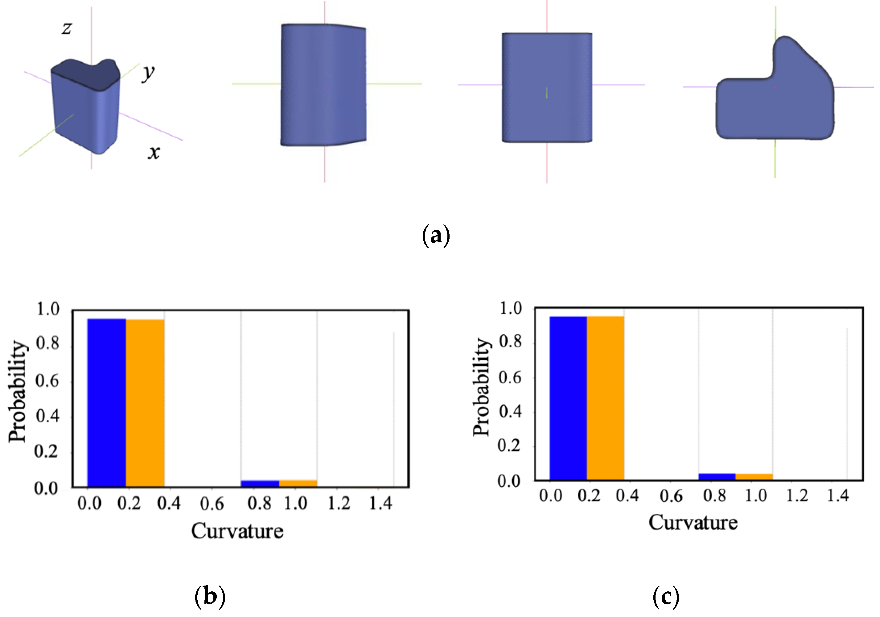 Symmetry 16 00381 g009