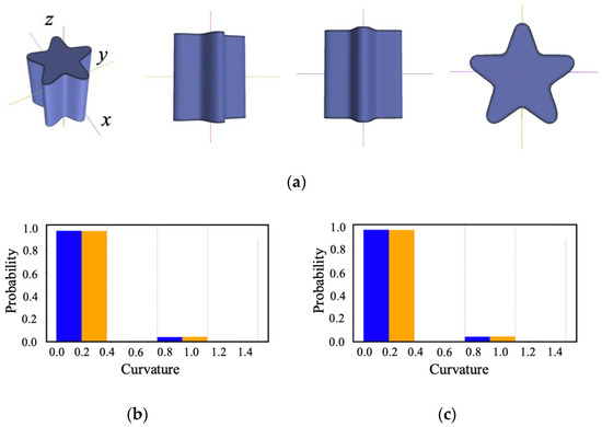 Symmetry 16 00381 g010