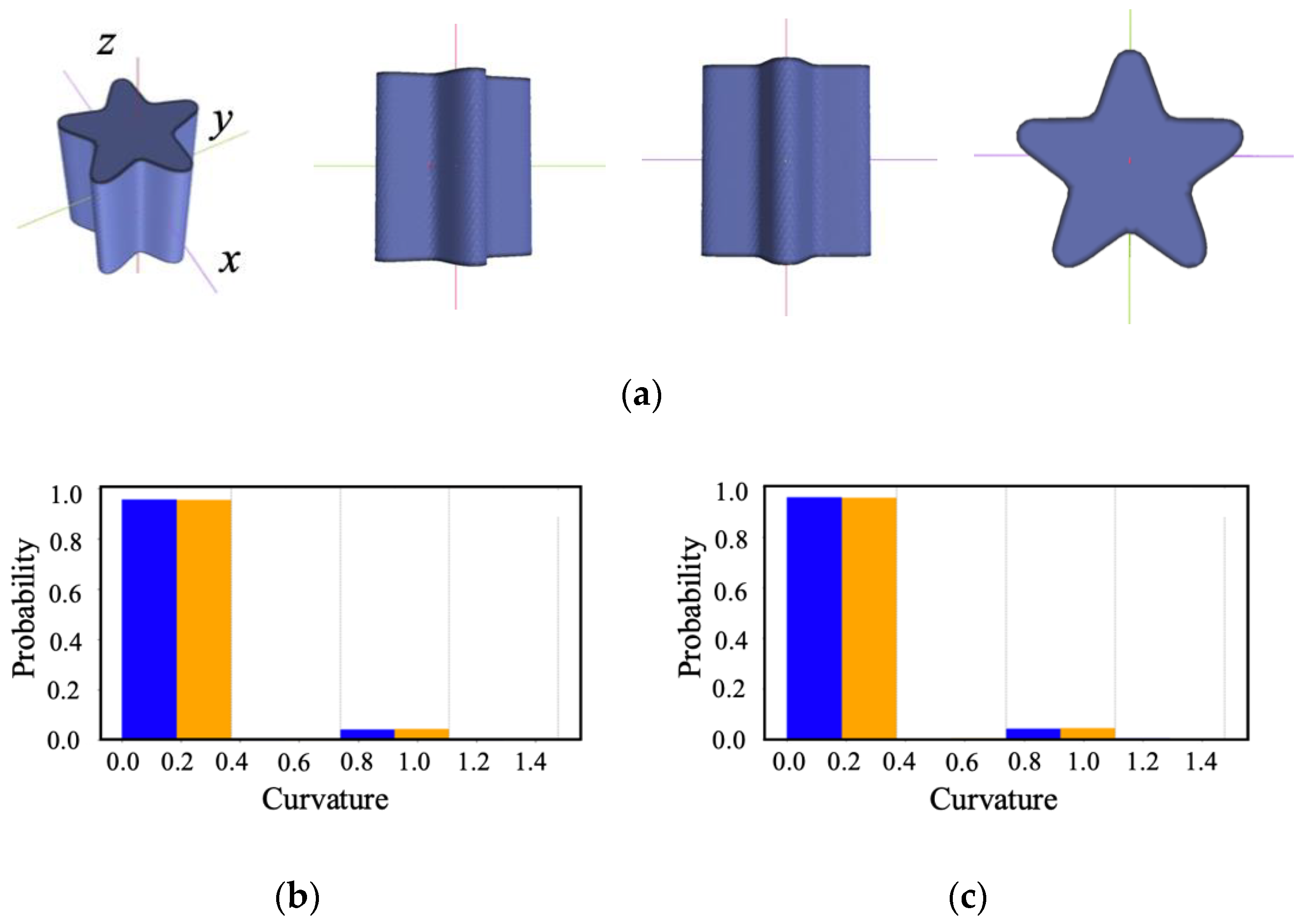 Symmetry 16 00381 g010