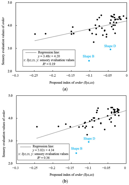 Symmetry 16 00381 g011