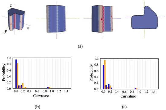 Symmetry 16 00381 g013