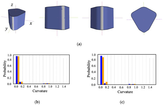Symmetry 16 00381 g014