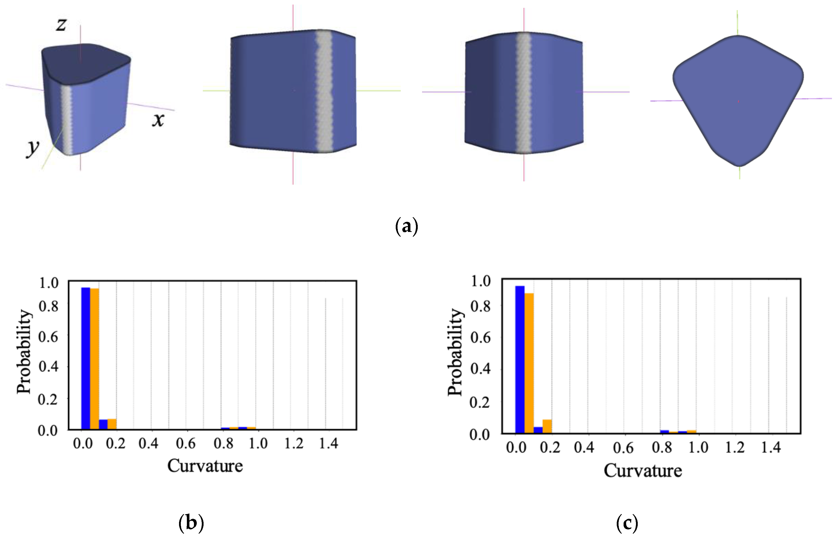 Symmetry 16 00381 g014