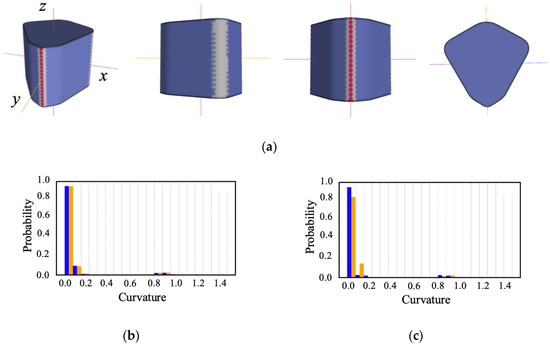 Symmetry 16 00381 g015
