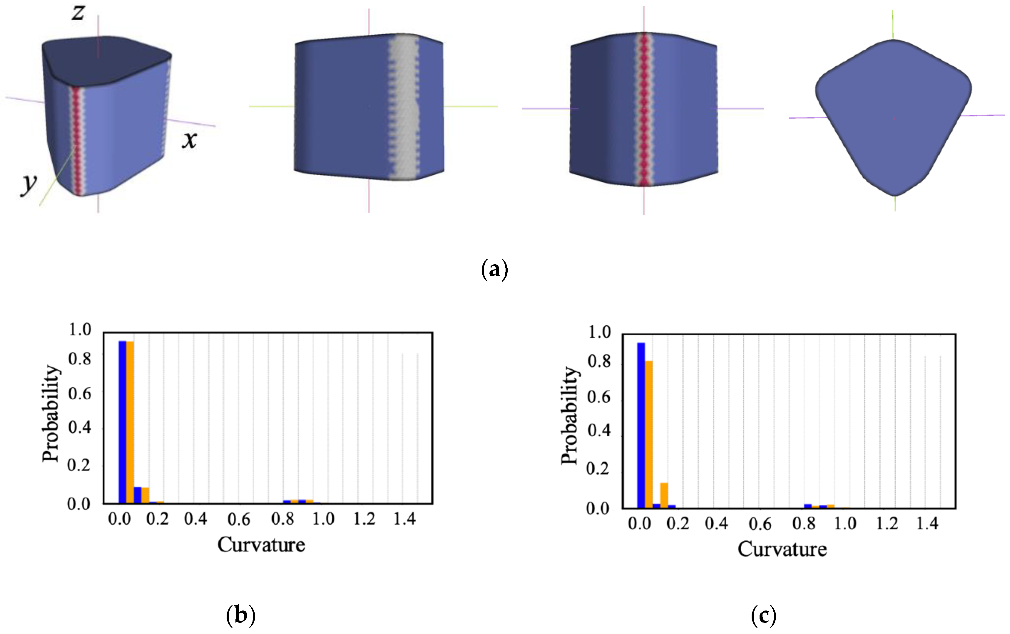 Symmetry 16 00381 g015