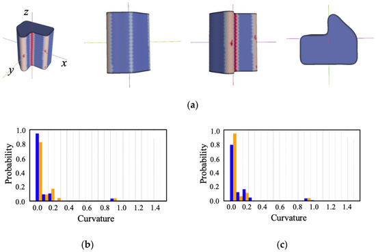 Symmetry 16 00381 g017