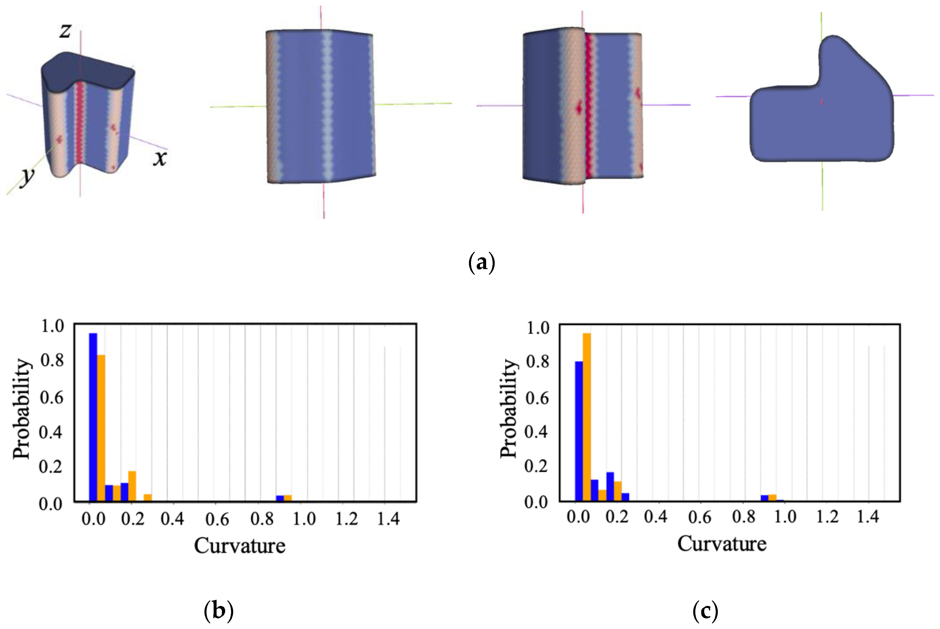Symmetry 16 00381 g017