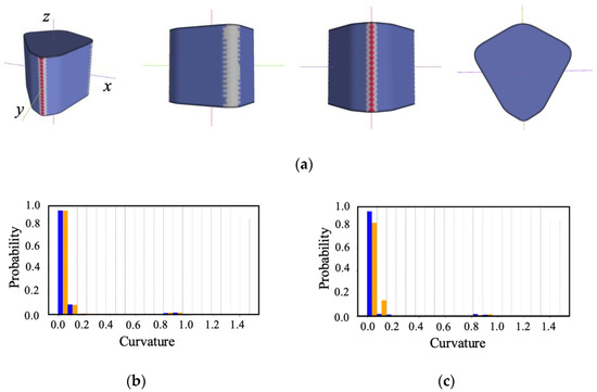 Symmetry 16 00381 g019