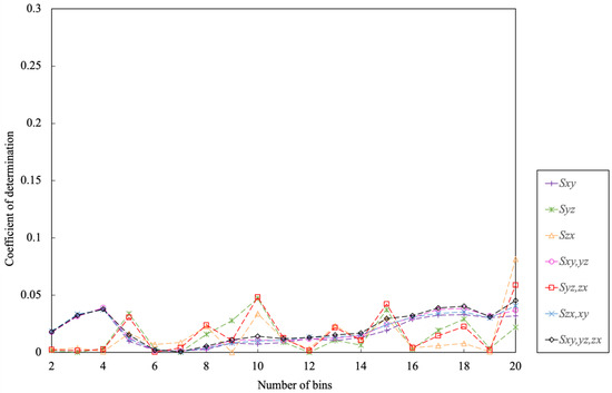 Symmetry 16 00381 g024