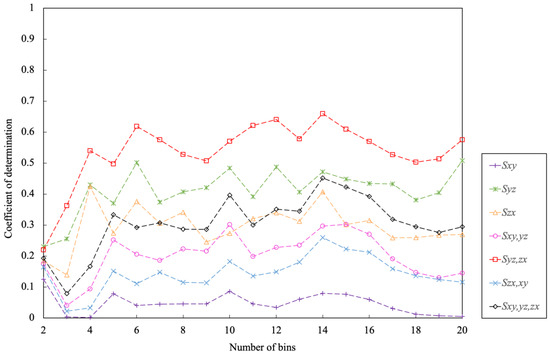 Symmetry 16 00381 g025