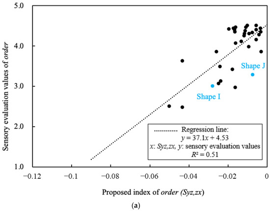 Symmetry 16 00381 g026a
