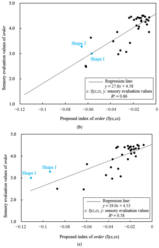 Symmetry 16 00381 g026b