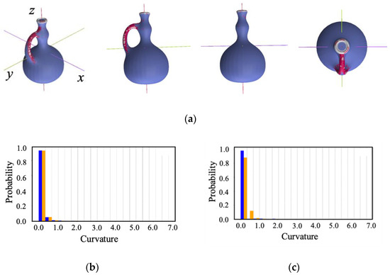Symmetry 16 00381 g032