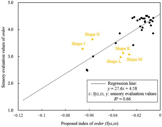 Symmetry 16 00381 g033