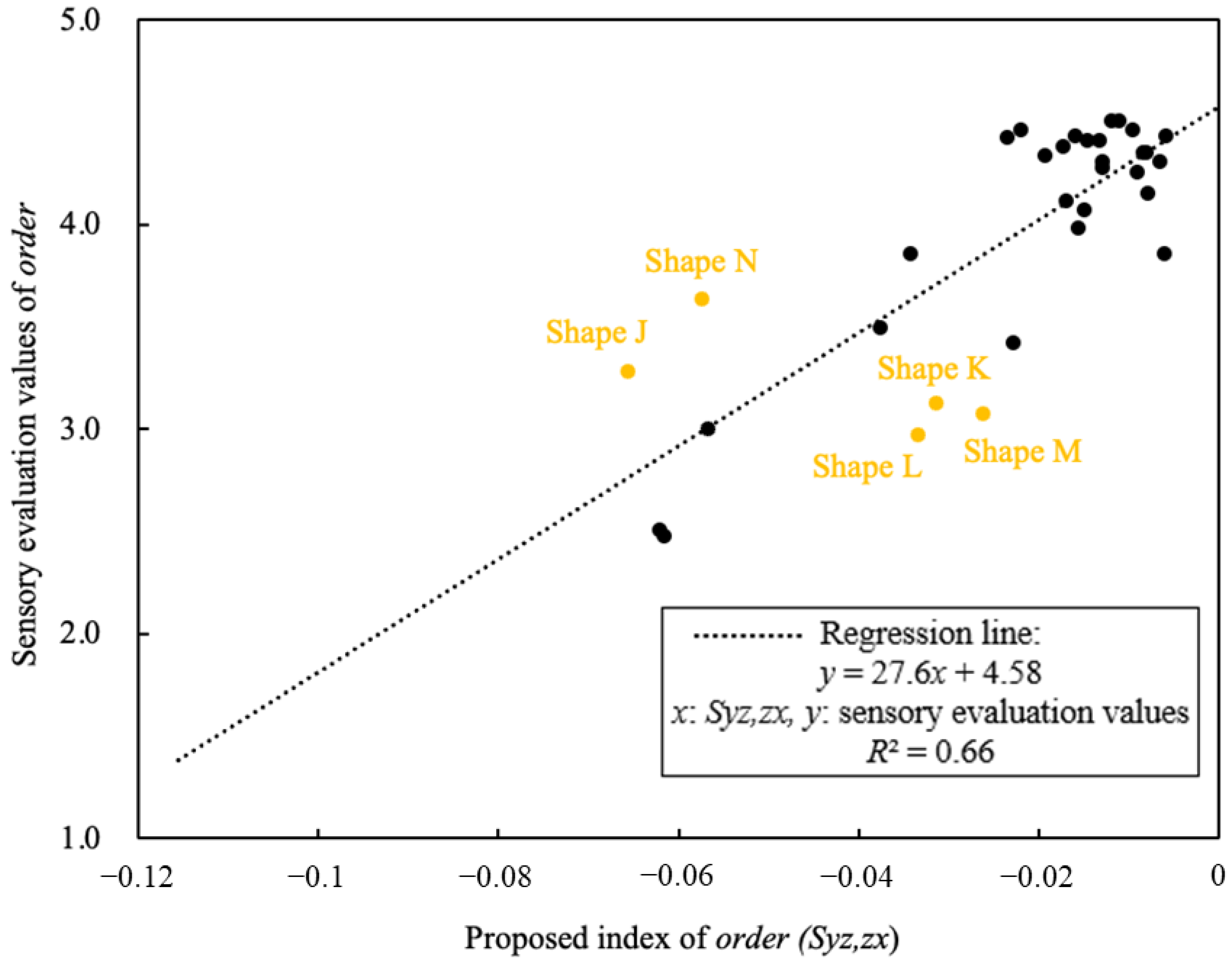 Symmetry 16 00381 g033