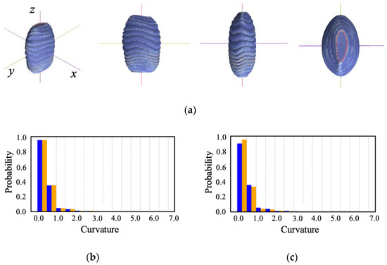 Symmetry 16 00381 g034