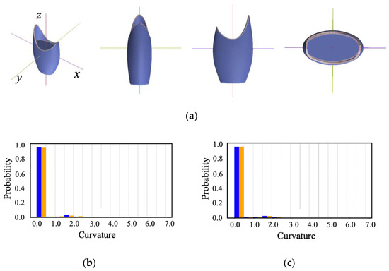 Symmetry 16 00381 g035