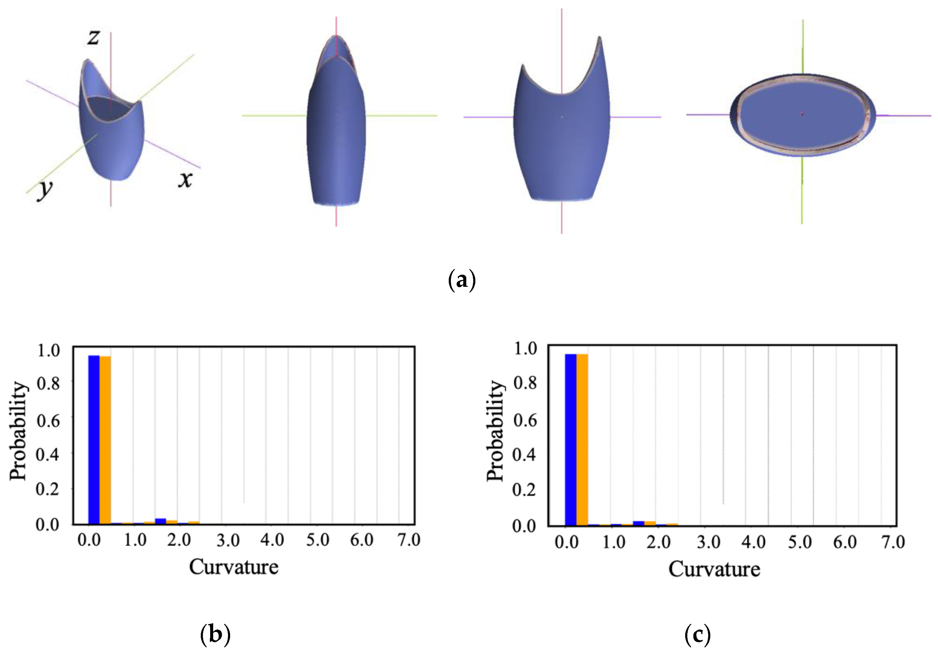 Symmetry 16 00381 g035