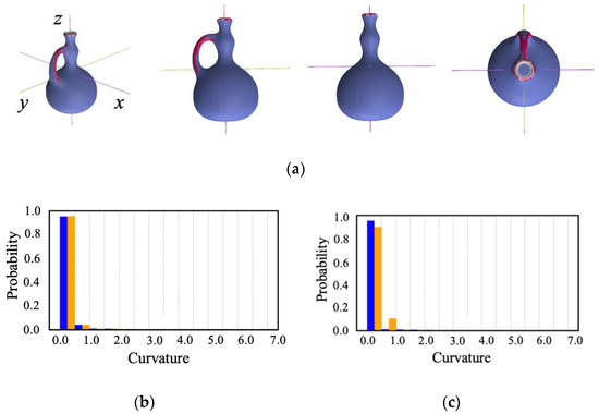 Symmetry 16 00381 g038