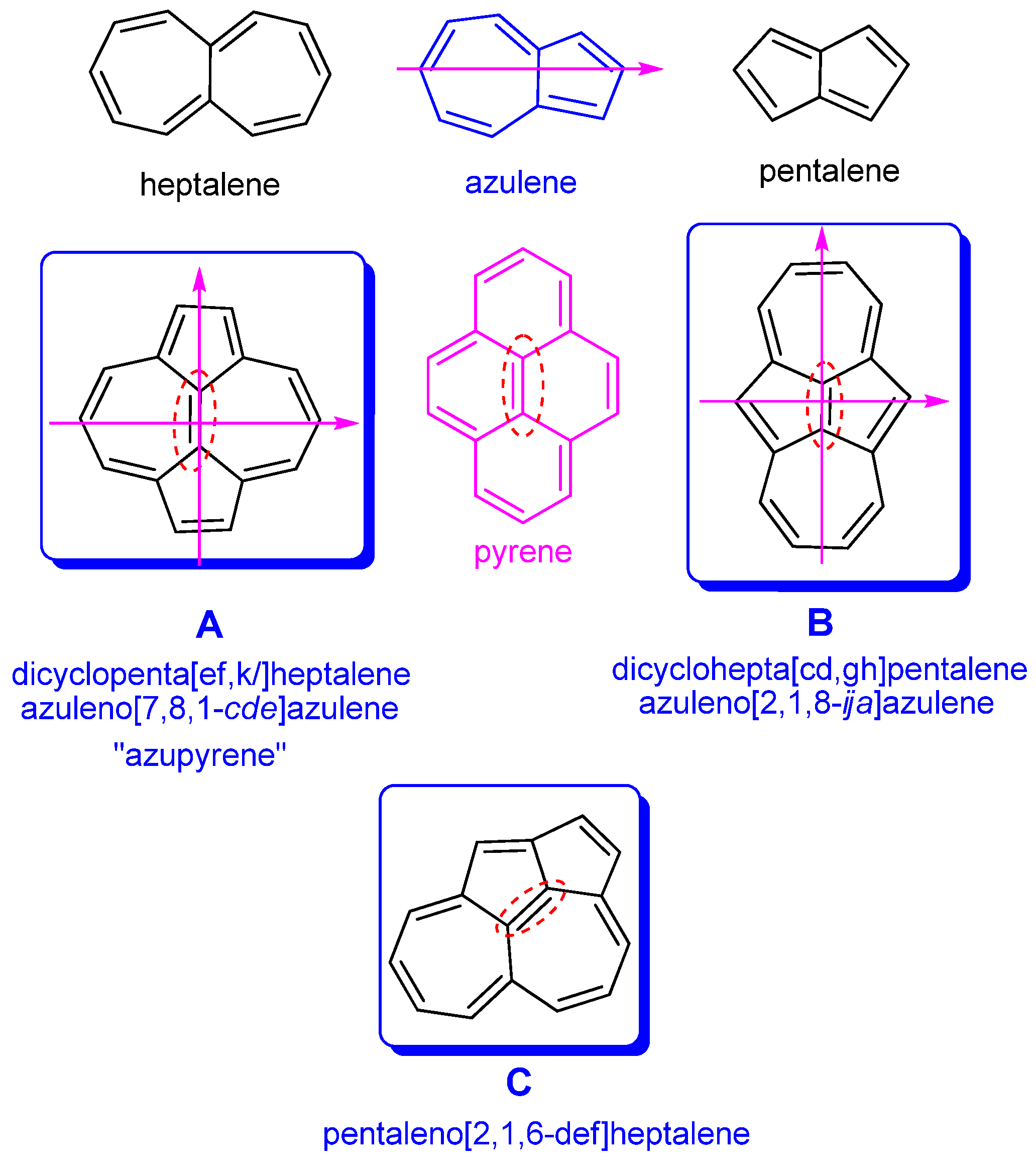 Symmetry 16 00382 sch050 Symmetry 16 00382 sch050