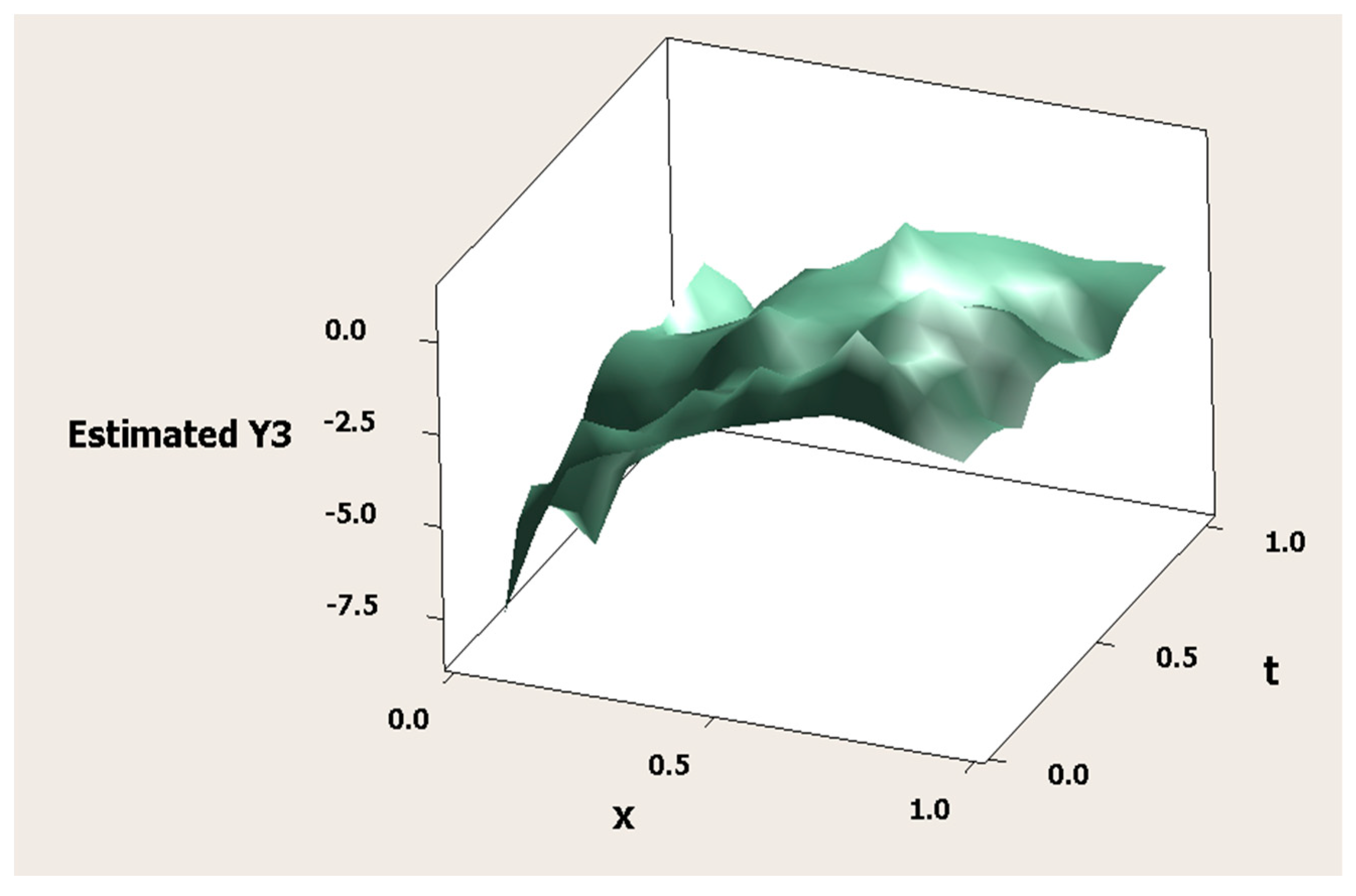 Symmetry 16 00386 g006